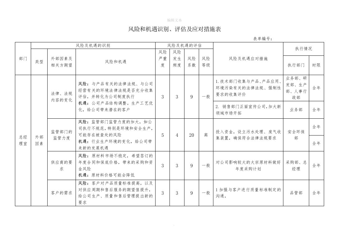 风险和机遇识别、评估及应对措施表