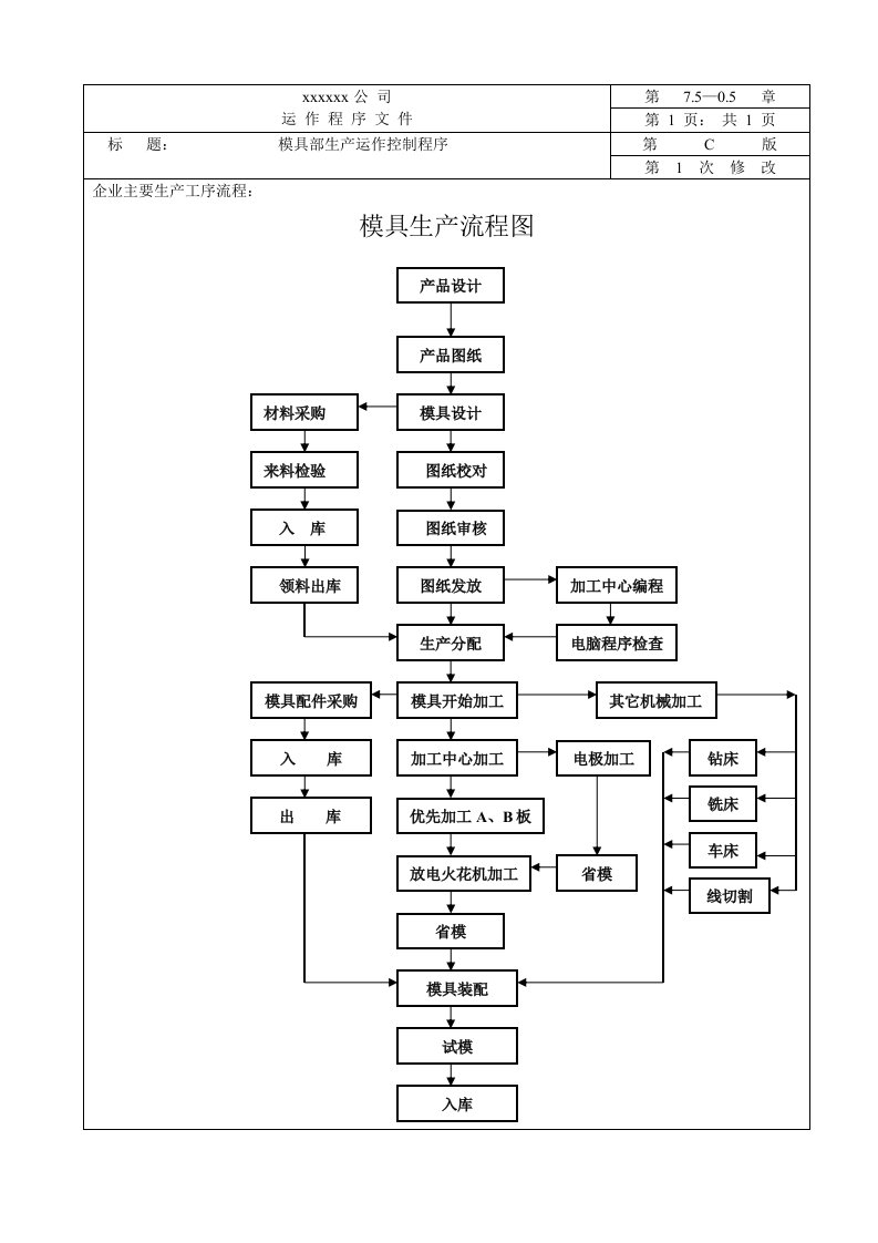 模具生产流程图