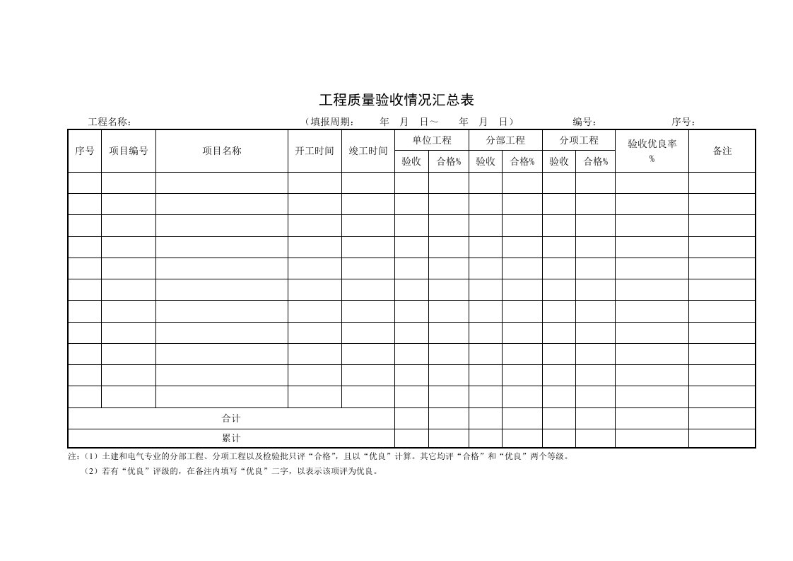 工程质量验收情况汇总表（项目施工管理表格）