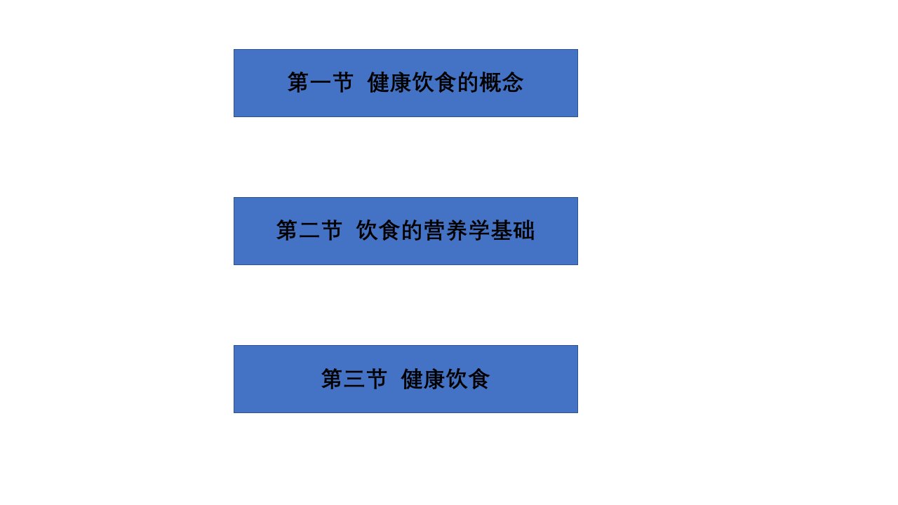 健康教育学第六章健康饮食课件