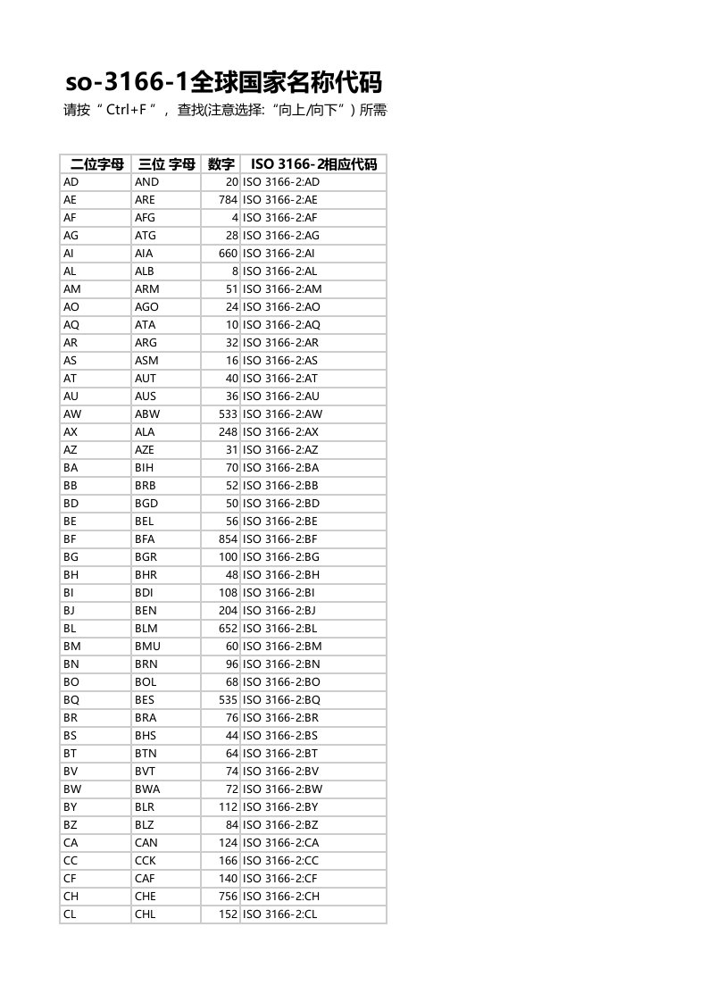 全球国家名称代码表大全