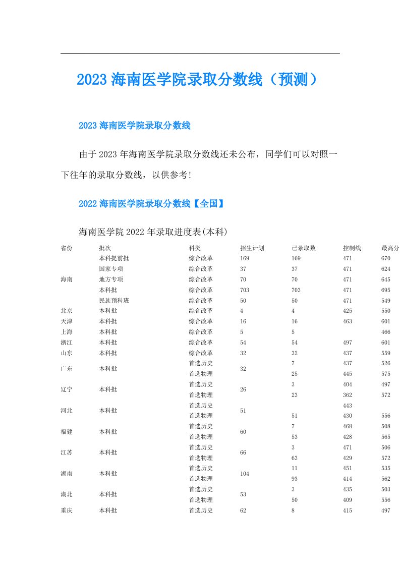 海南医学院录取分数线（预测）