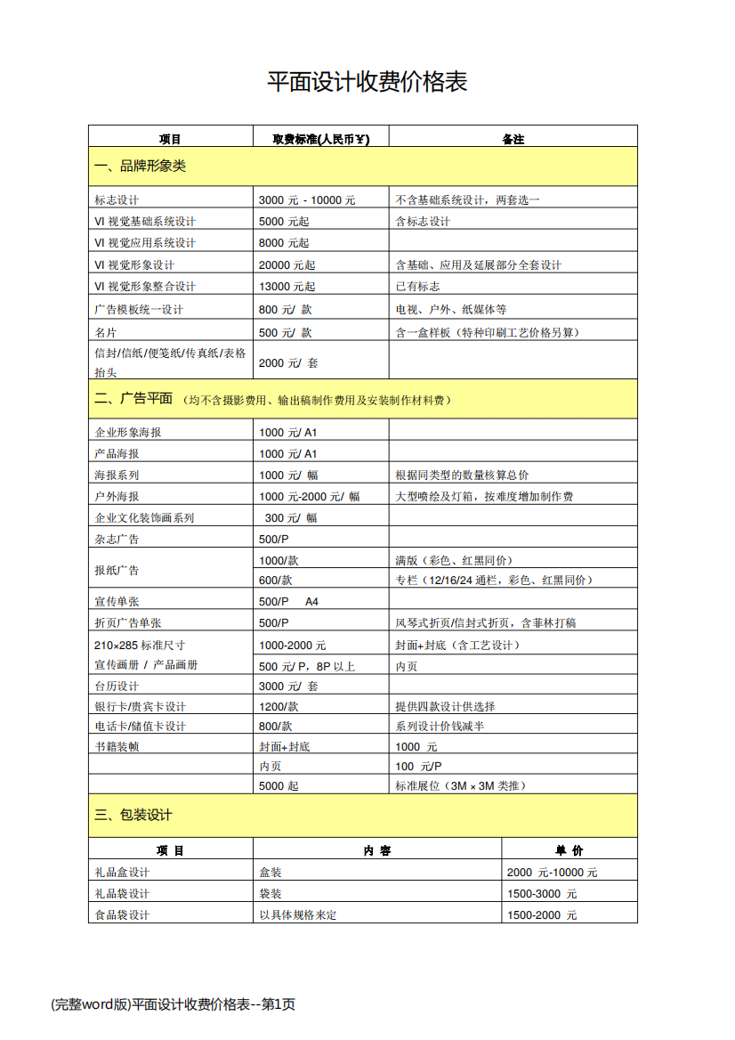 (完整word版)平面设计收费价格表