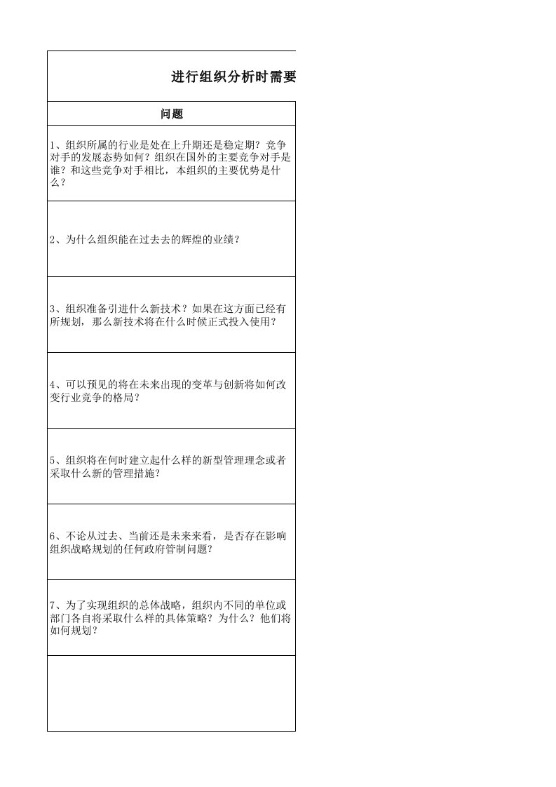 企业管理-培训需求分析模型