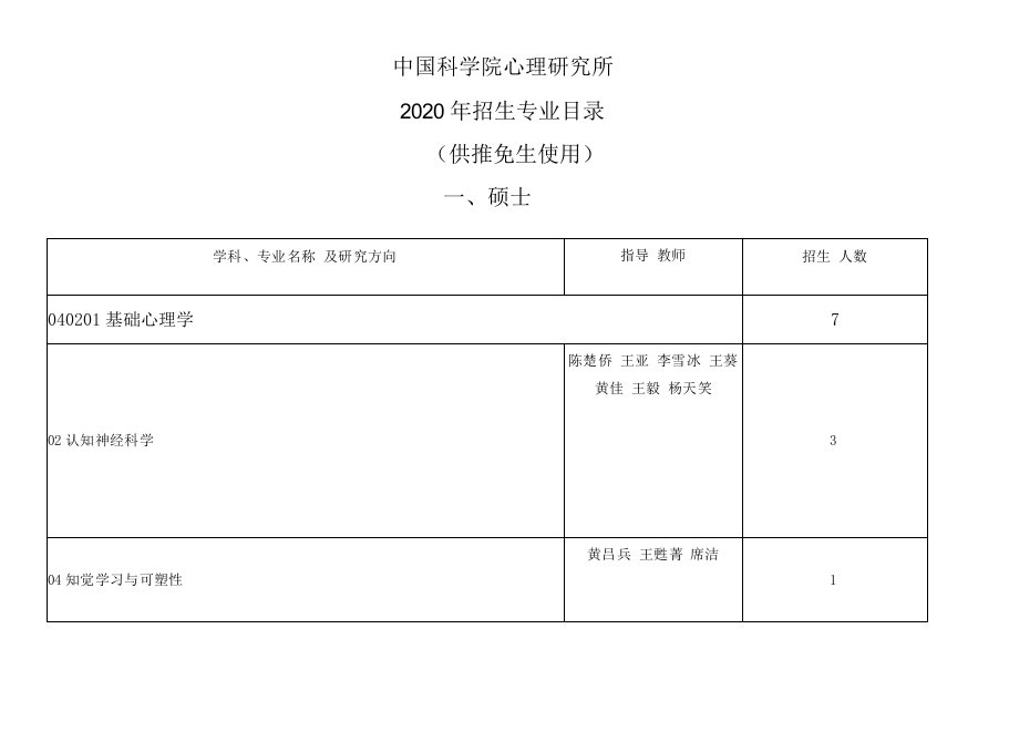 中国科学院心理研究所2020年招生专业目录供推免生使用硕士