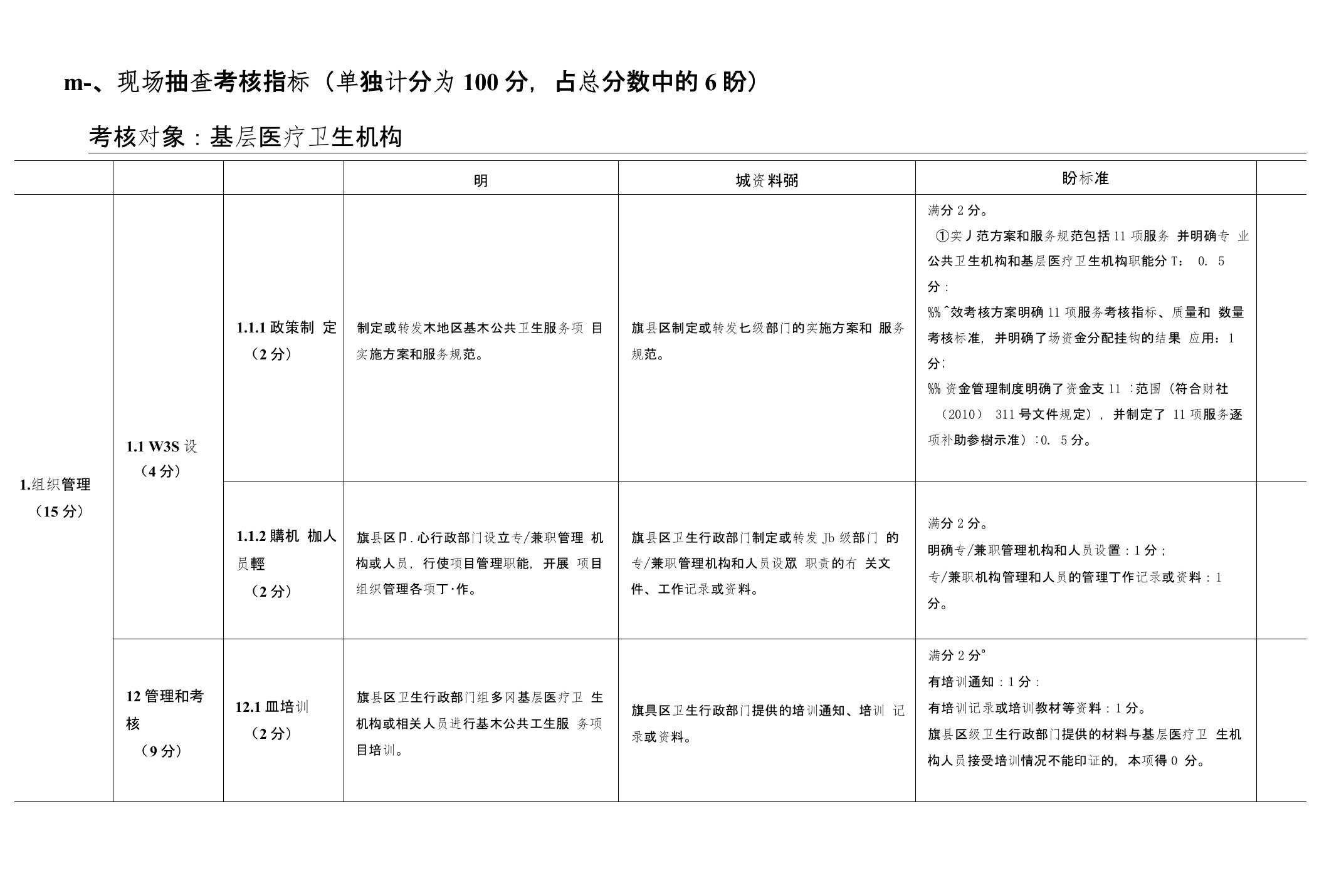 基本公共卫生考核标准