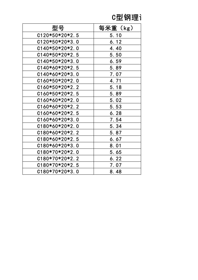 常用C型钢--理论重量表单