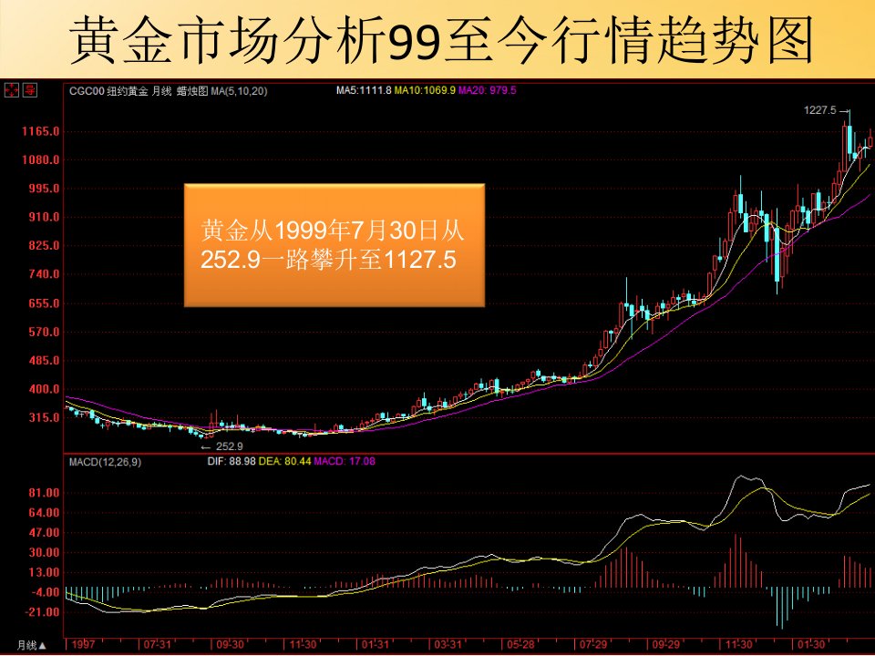 黄金投资沙龙讲座