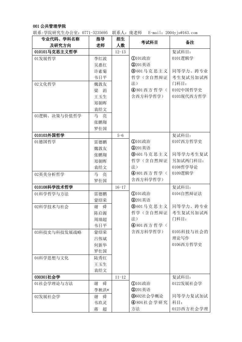 广西大学考研招生简章