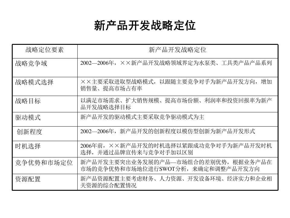 商业计划书新产品开发管理设计