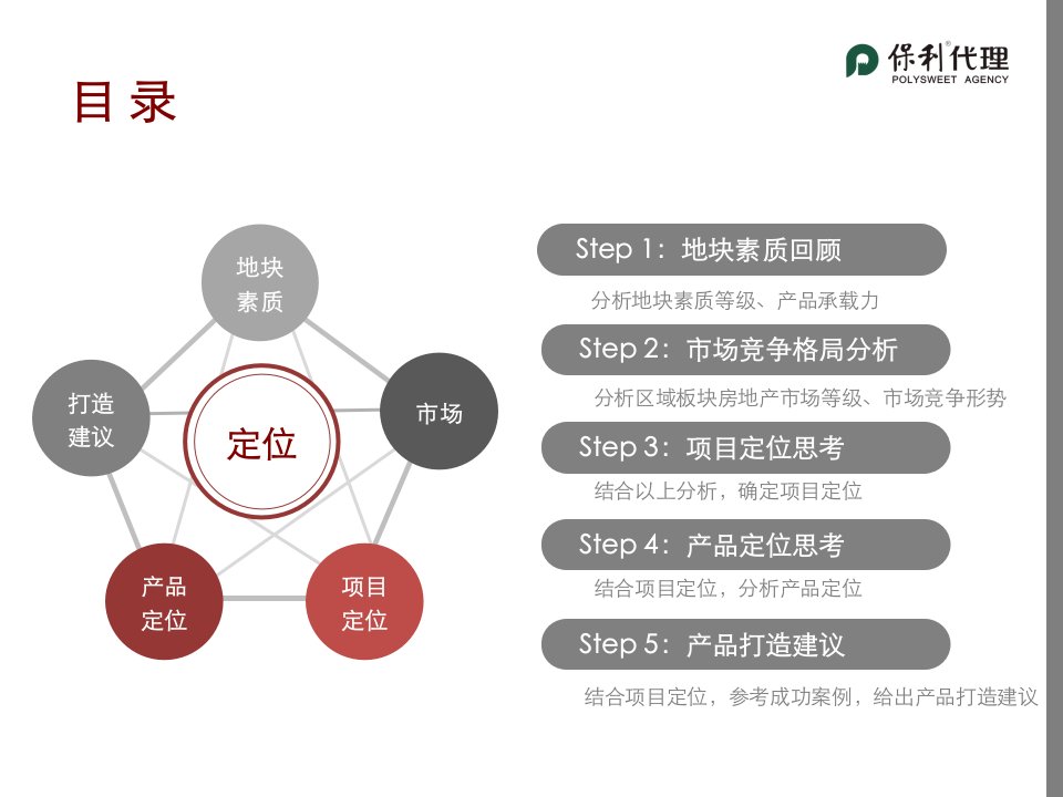 地块前期定位报告PPT课件