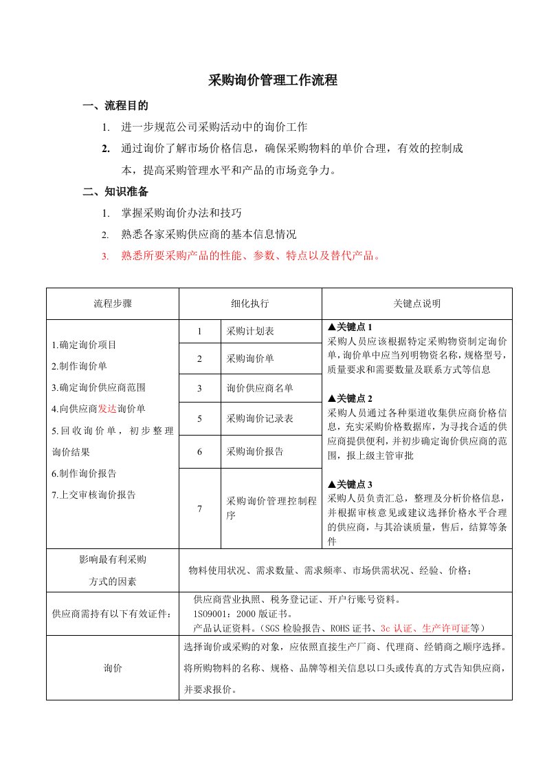 采购询价管理工作流程