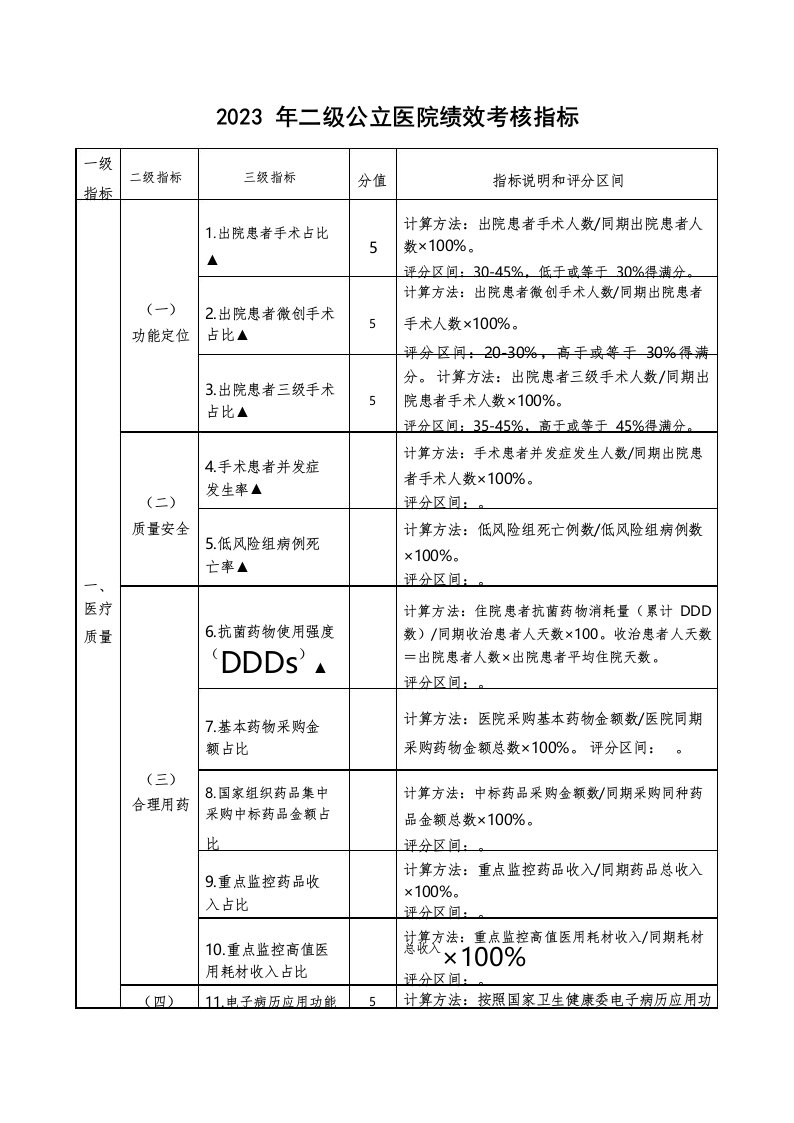 2023年二级公立医院绩效考核指标