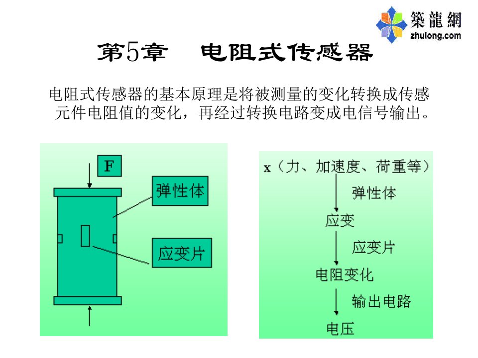 第5章RLC传感器