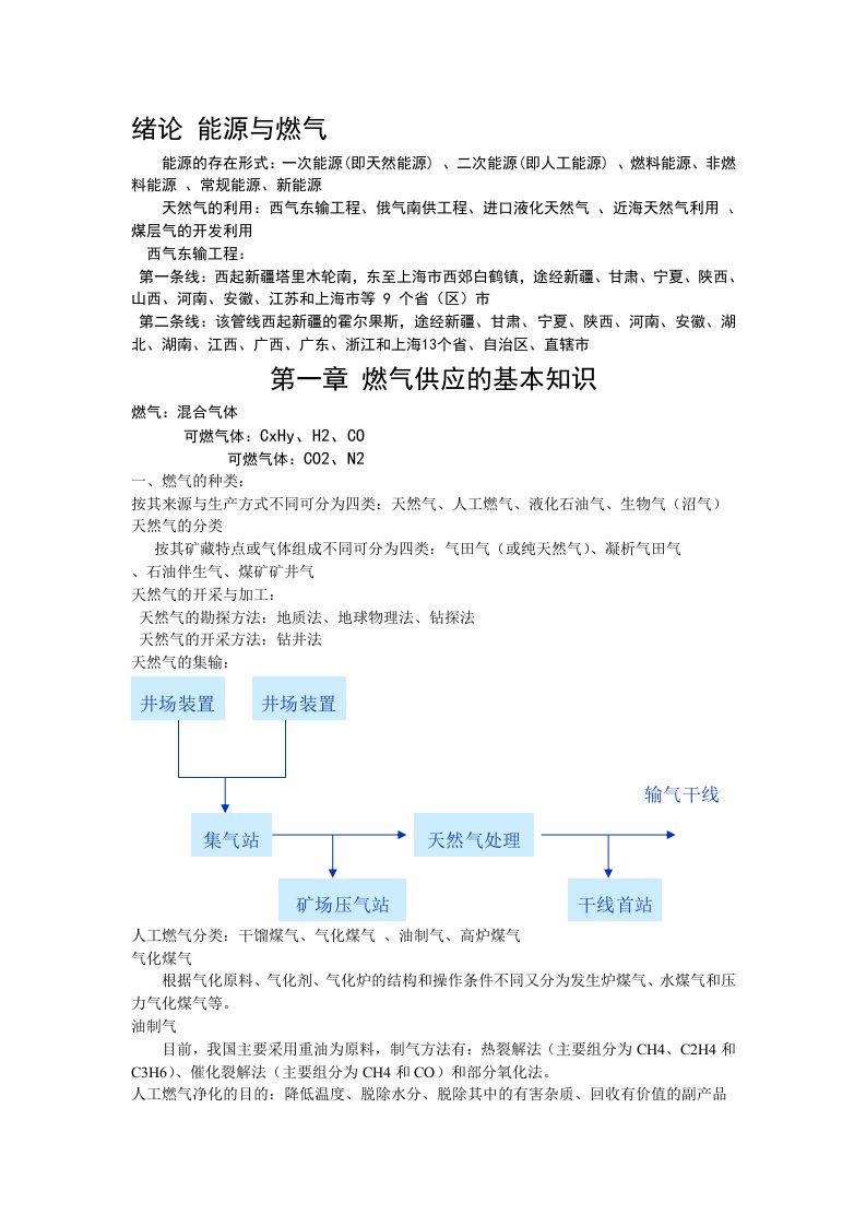 燃气管道供应