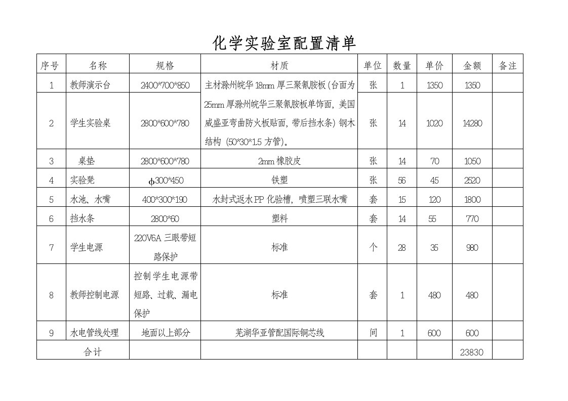 化学实验室配置清单