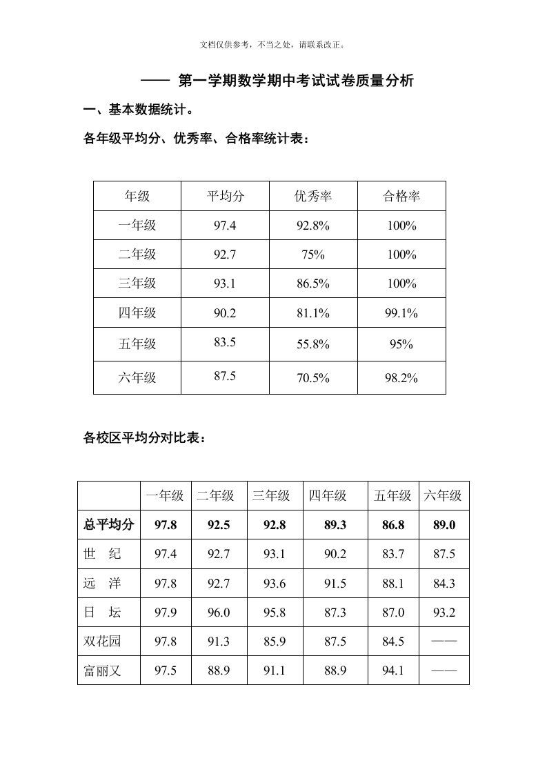 2020年全校数学期中考试质量分析