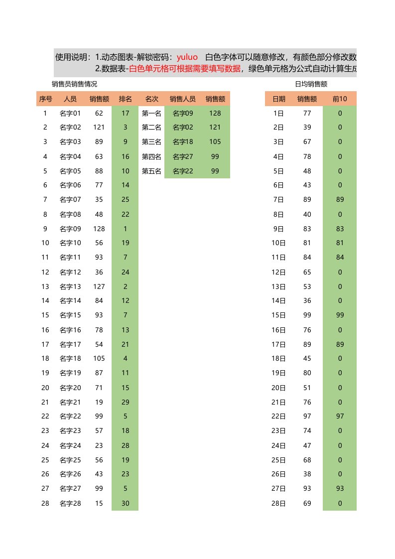 精品文档-3销售数据可视化看板