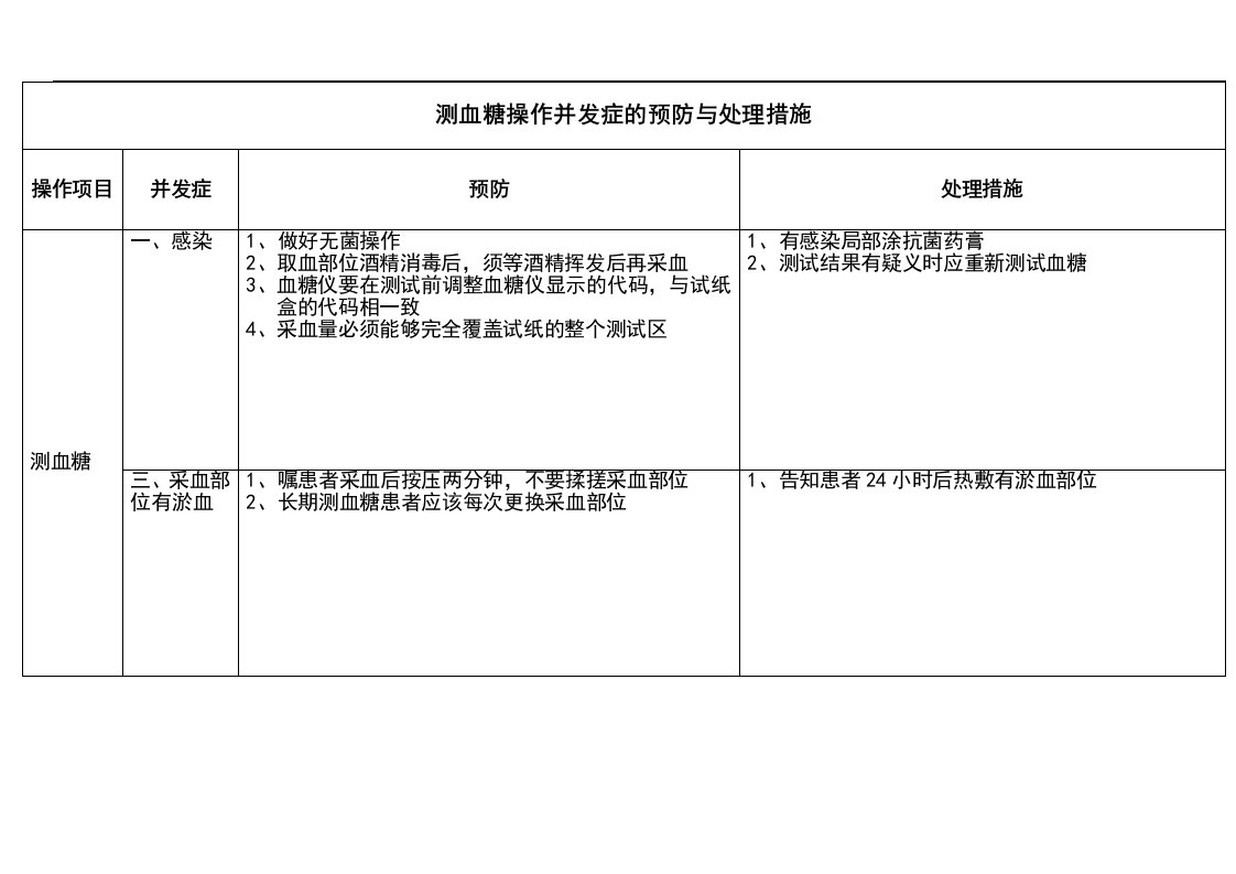 测血糖并发症预防与处理