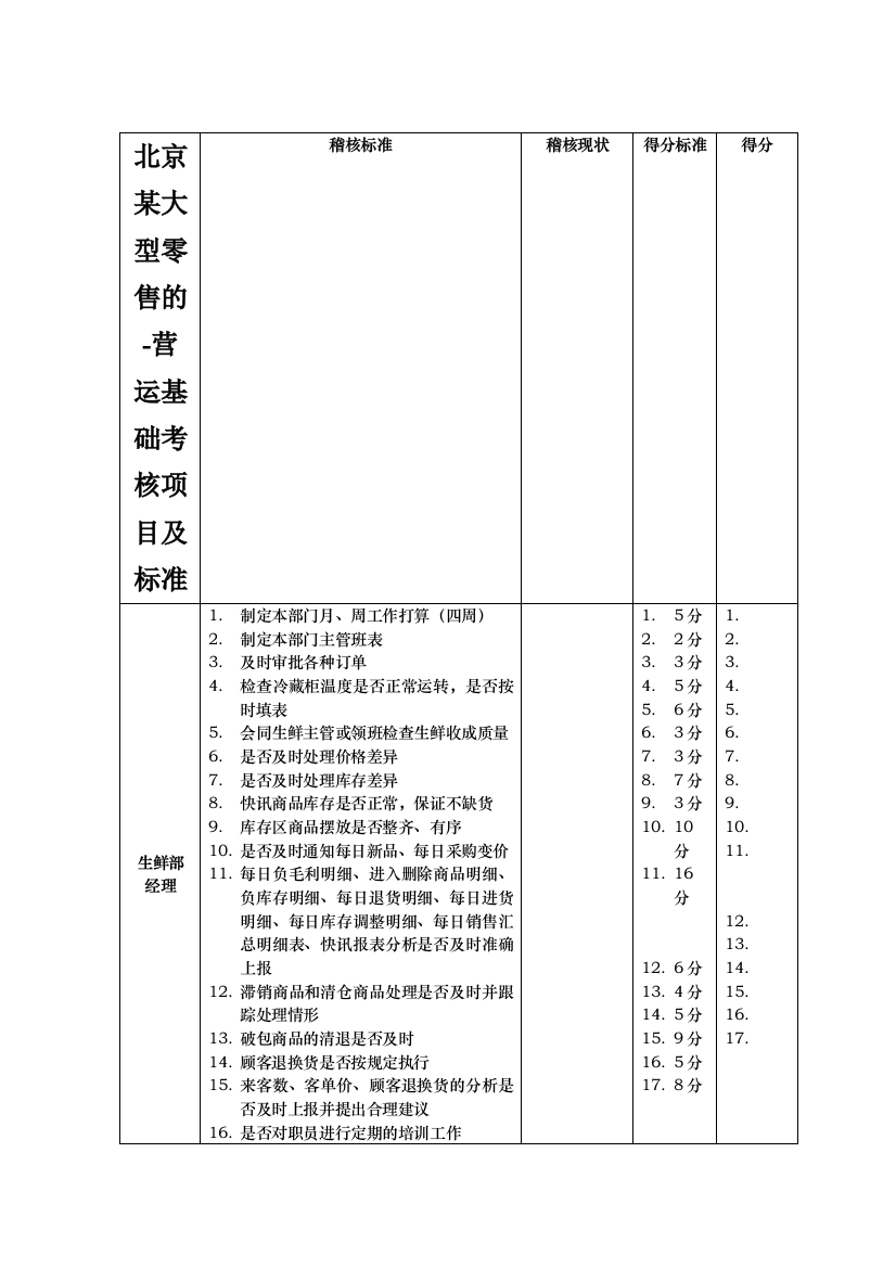 北京某大型零售的-营运基础考核项目及标准