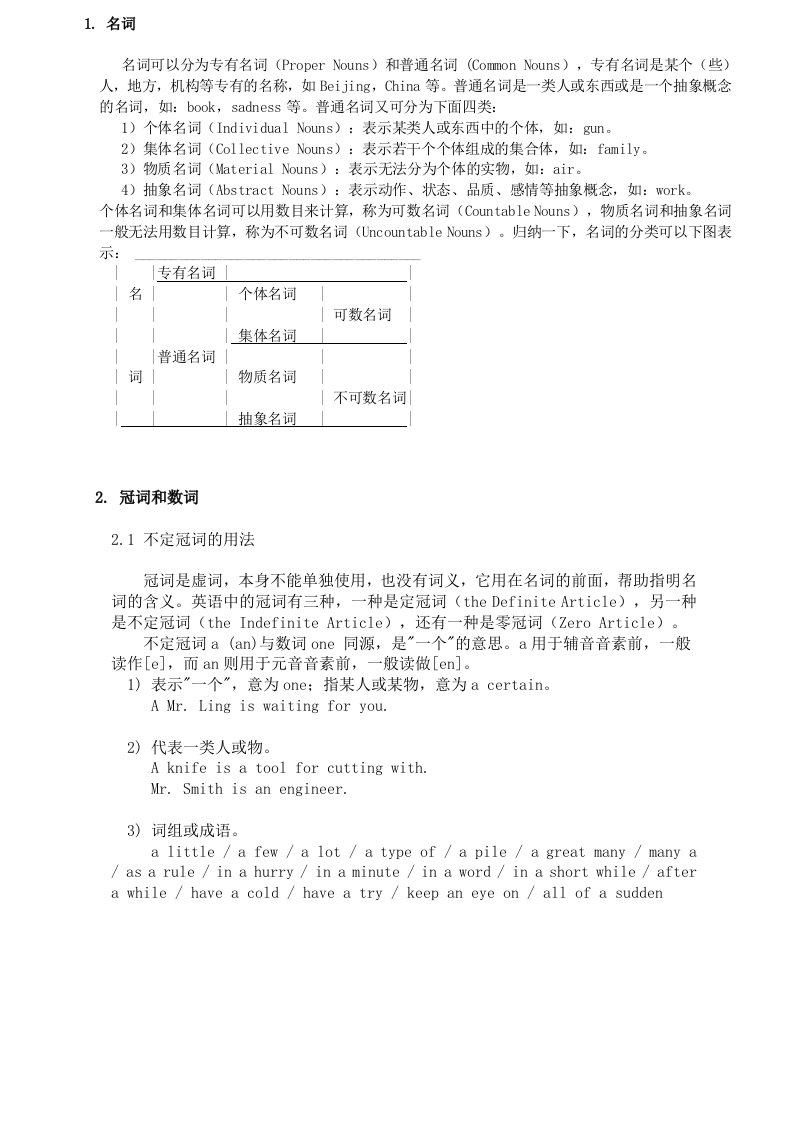 英语名词冠词代词副词动词等分类及用法