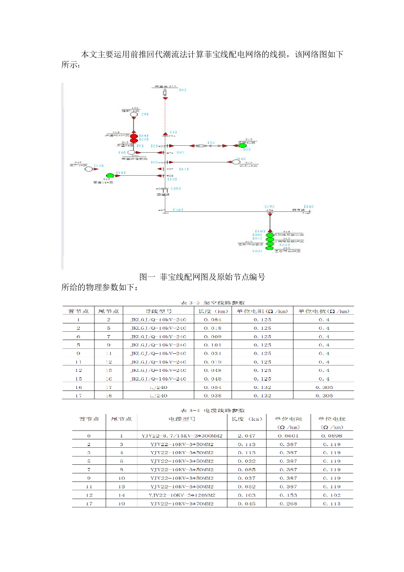 基于前推回代潮流计算(MATLAB)