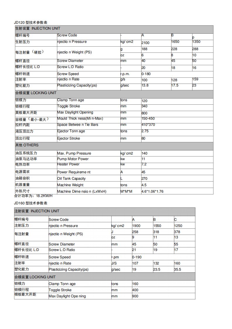 各规格注塑机技术参数