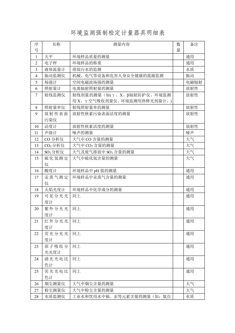 环境监测强制检定计量器具明细表