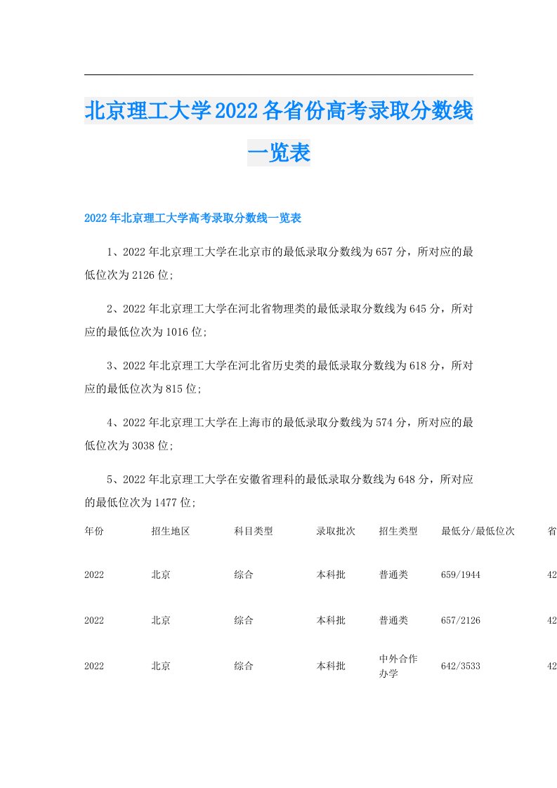 北京理工大学各省份高考录取分数线一览表