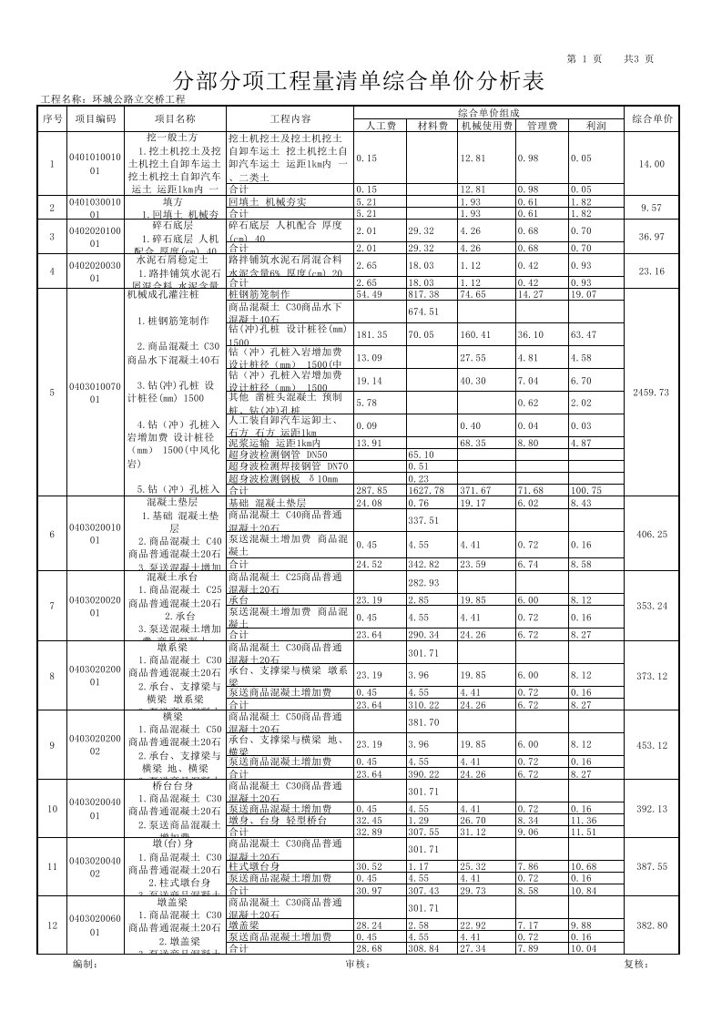 施工组织-08分部分项工程量清单综合单价分析表