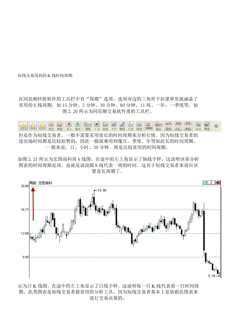 短线交易用到的K线时间周期--转载新浪博客