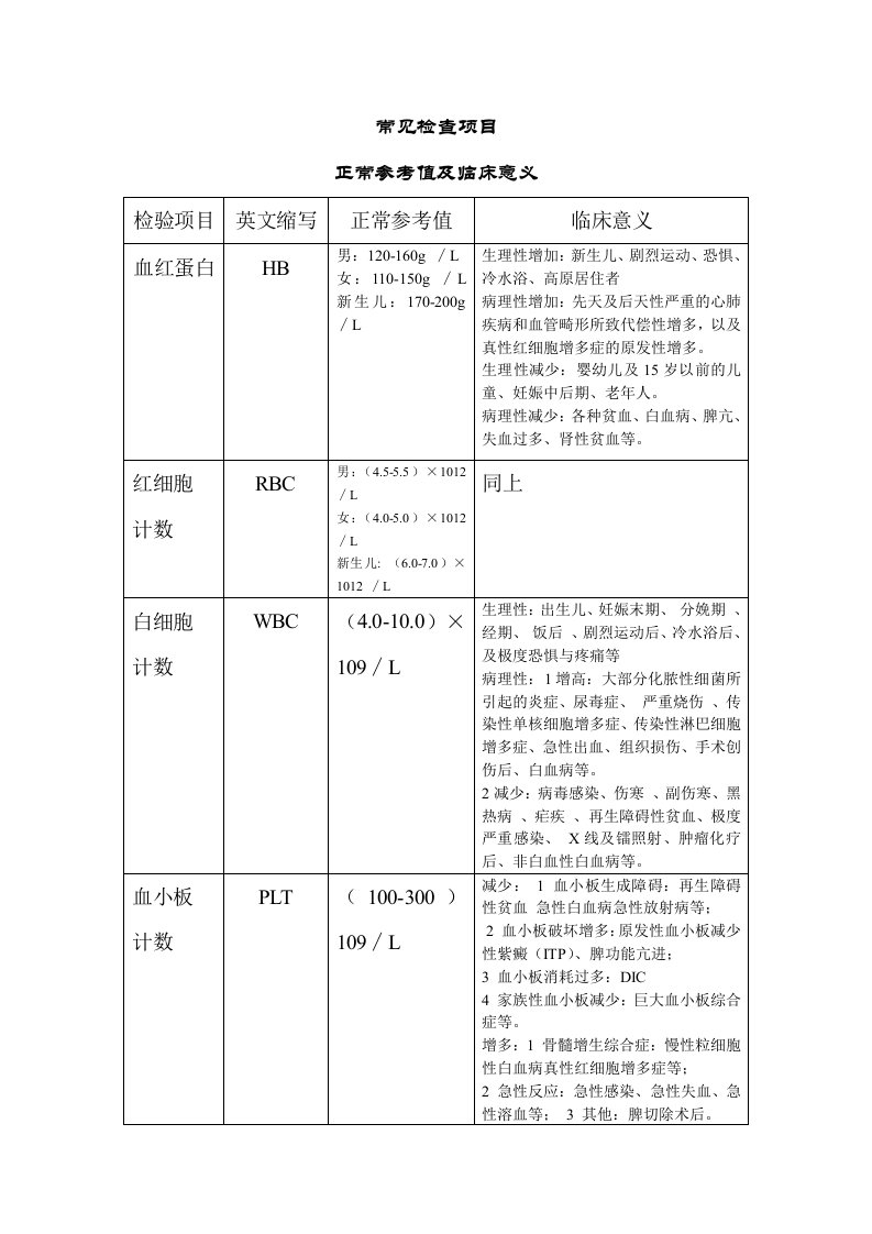 常见检查项目及临床意义