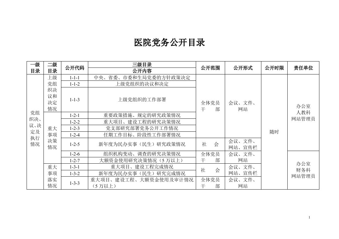 医院党务公开目录