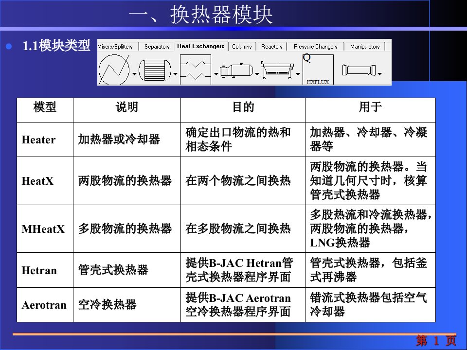 aspen换热器的模拟计算课堂PPT