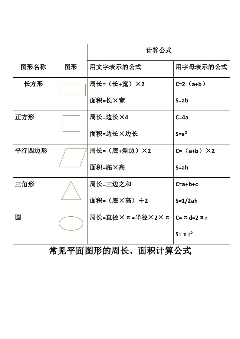 图形的周长、面积计算公式