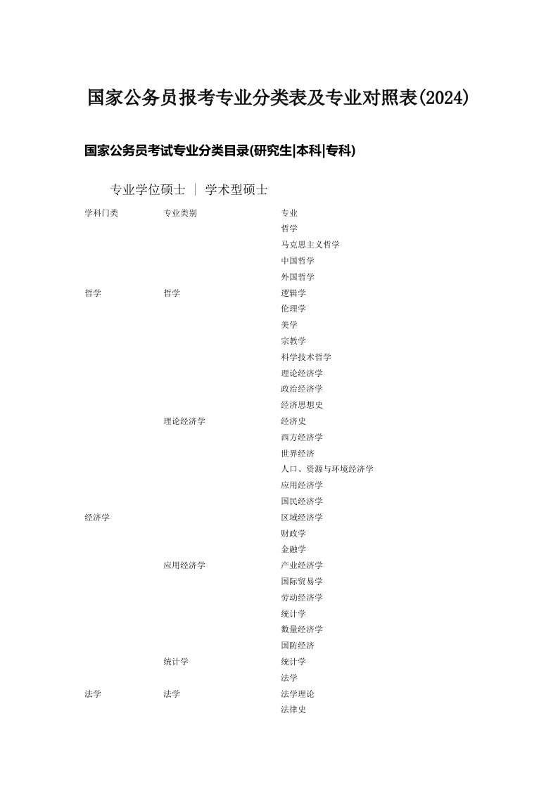 国家公务员报考专业分类表及专业对照表(2024)