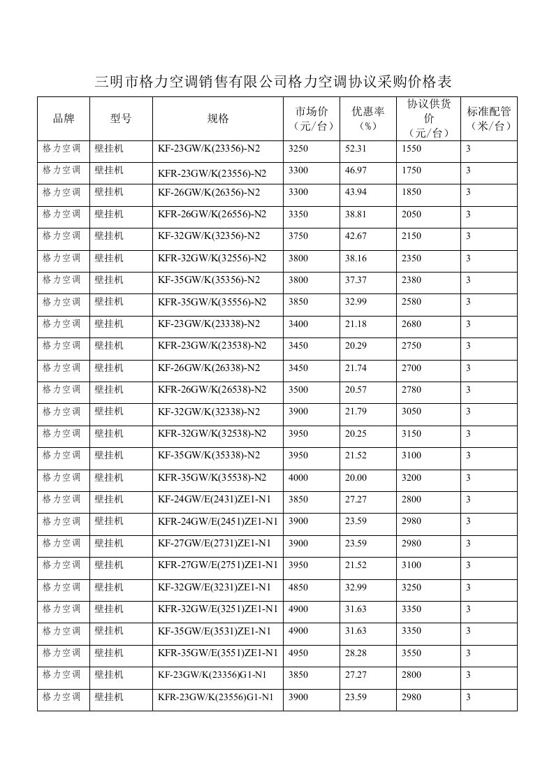 表格模板-三明市格力空调销售有限公司格力空调协议采购价格表