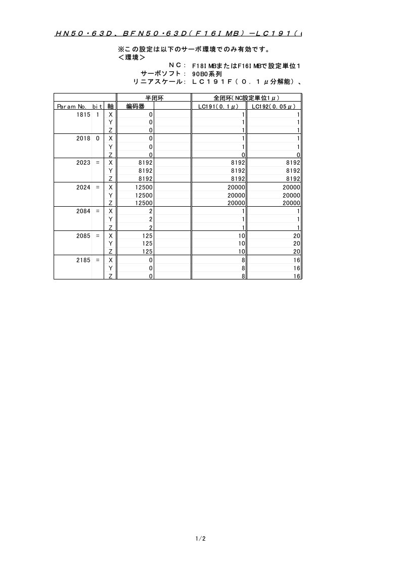 FANUC