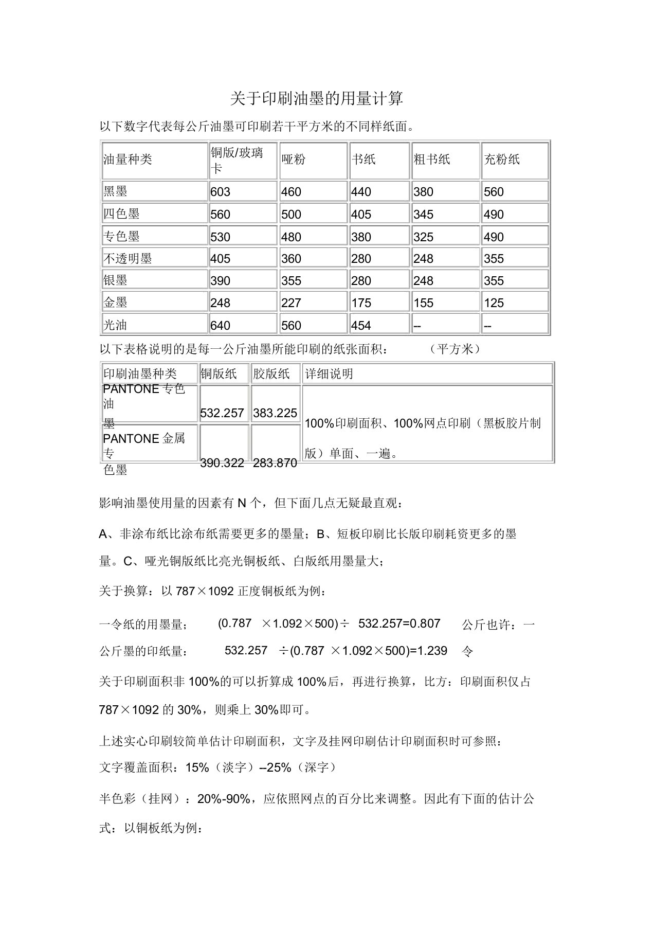 关于印刷油墨的用量计算