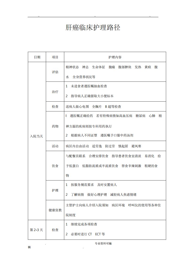 肝癌护理临床路径