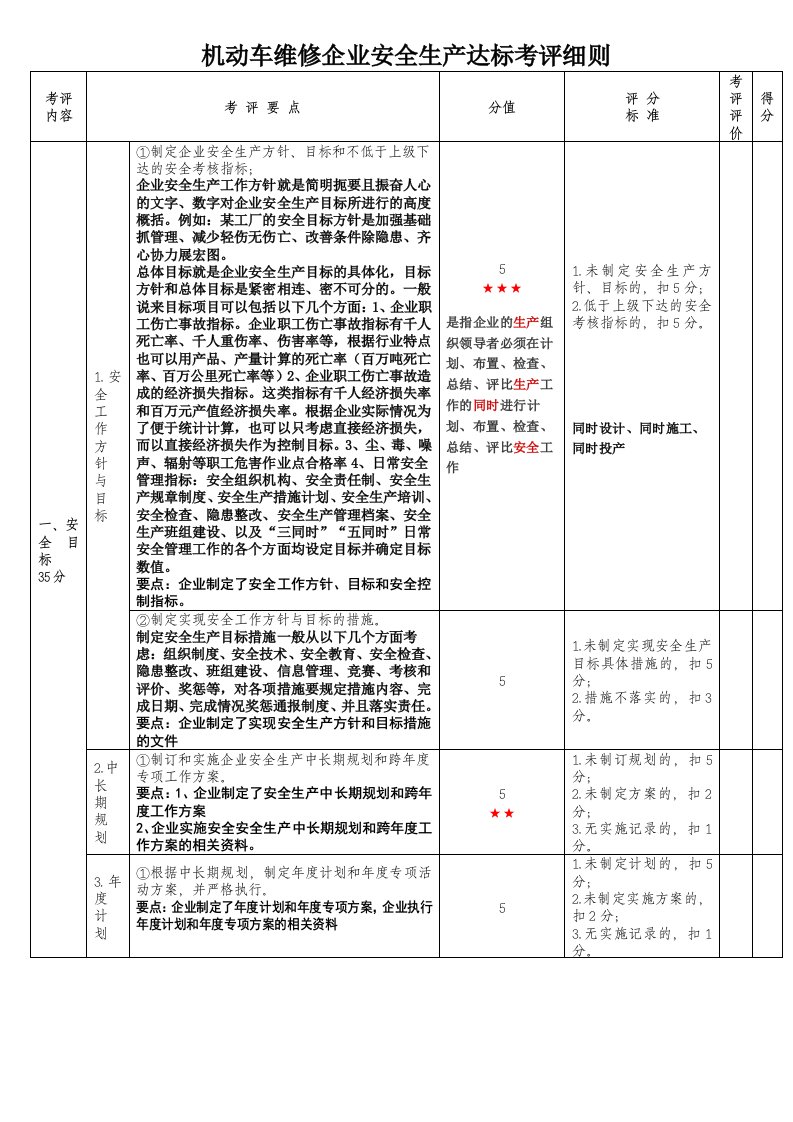 机动车维修企业安全生产标准化达标考评细则