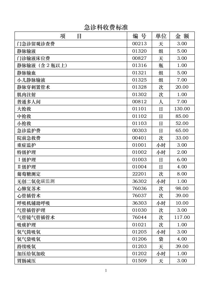 急诊科收费标准