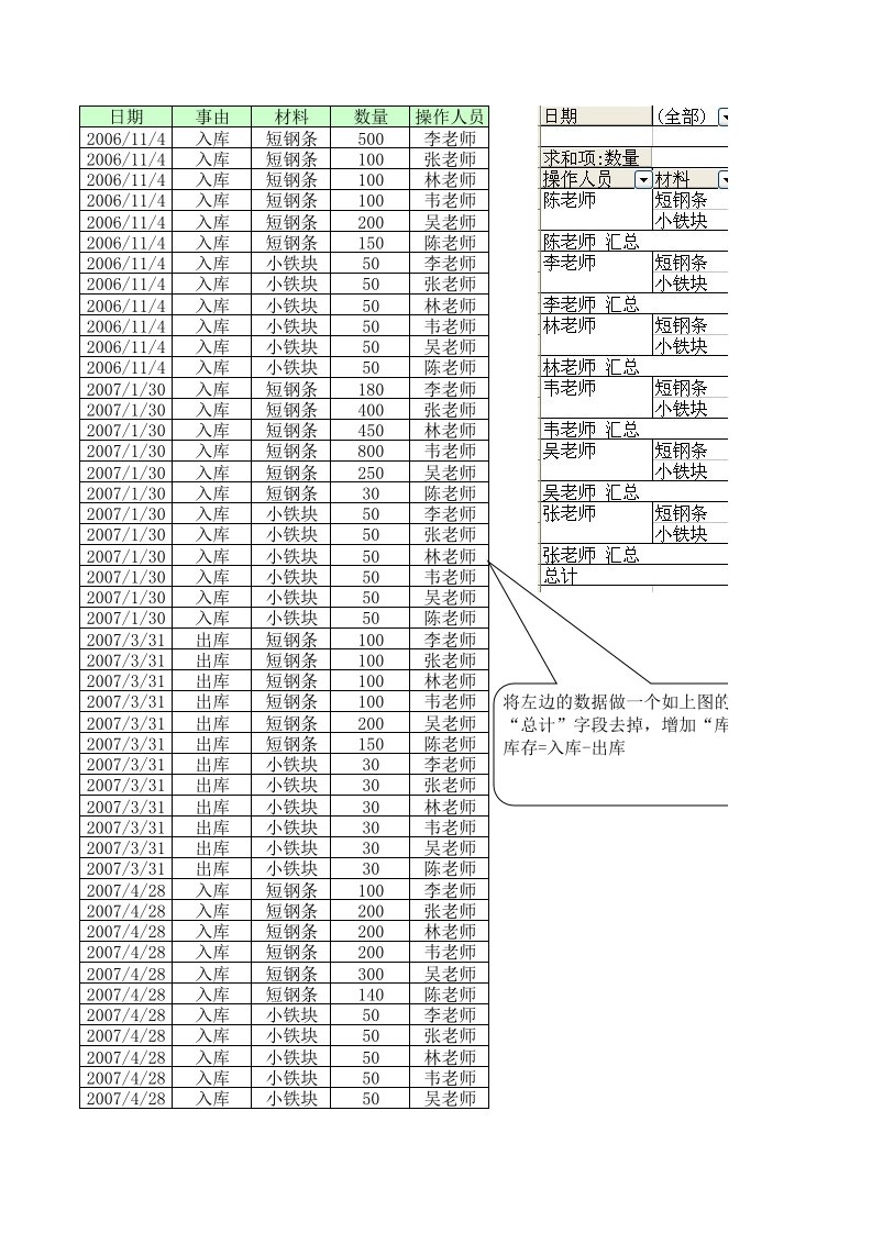 EXCEL函数练习——数据透视表