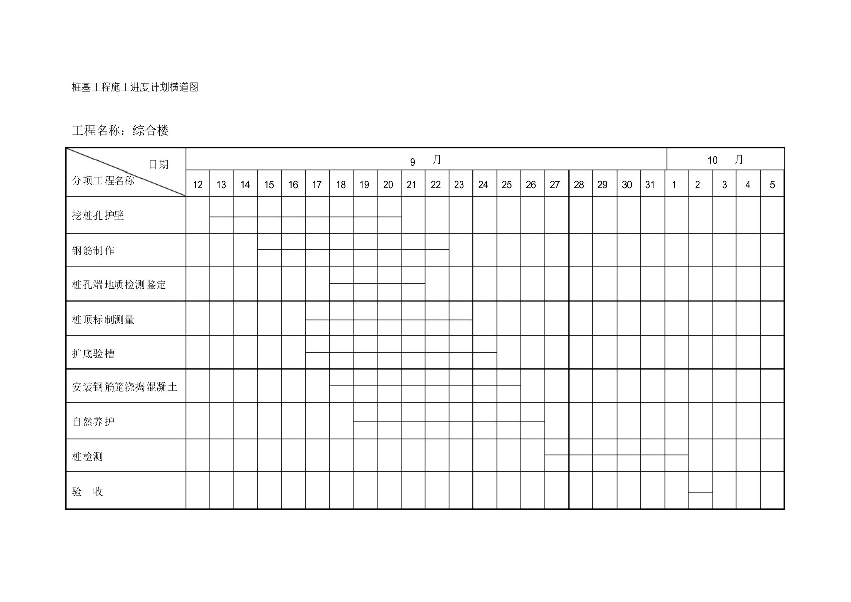桩基工程施工进度计划横道图