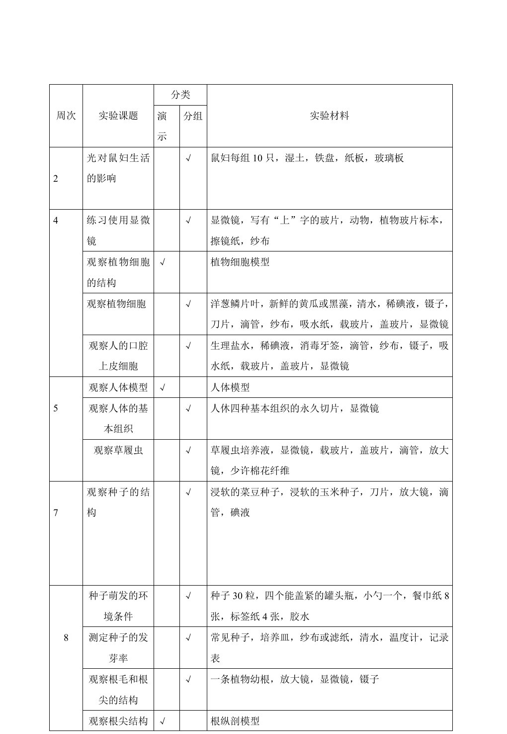 七年级生物实验进度表(上)