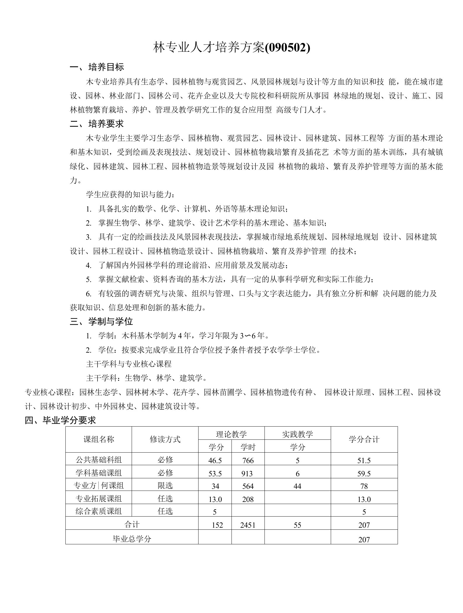 园林专业人才培养方案090502精品资料