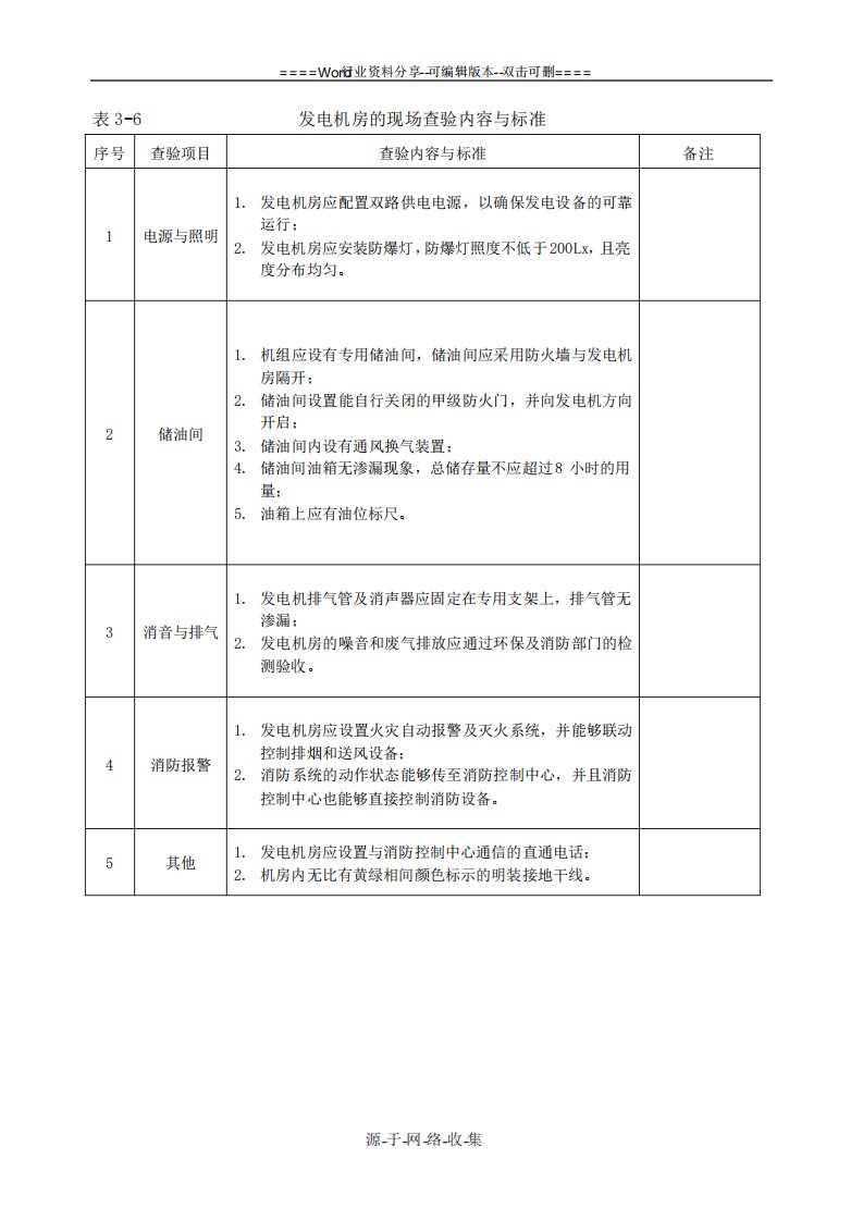 发电机房的现场查验内容与标准