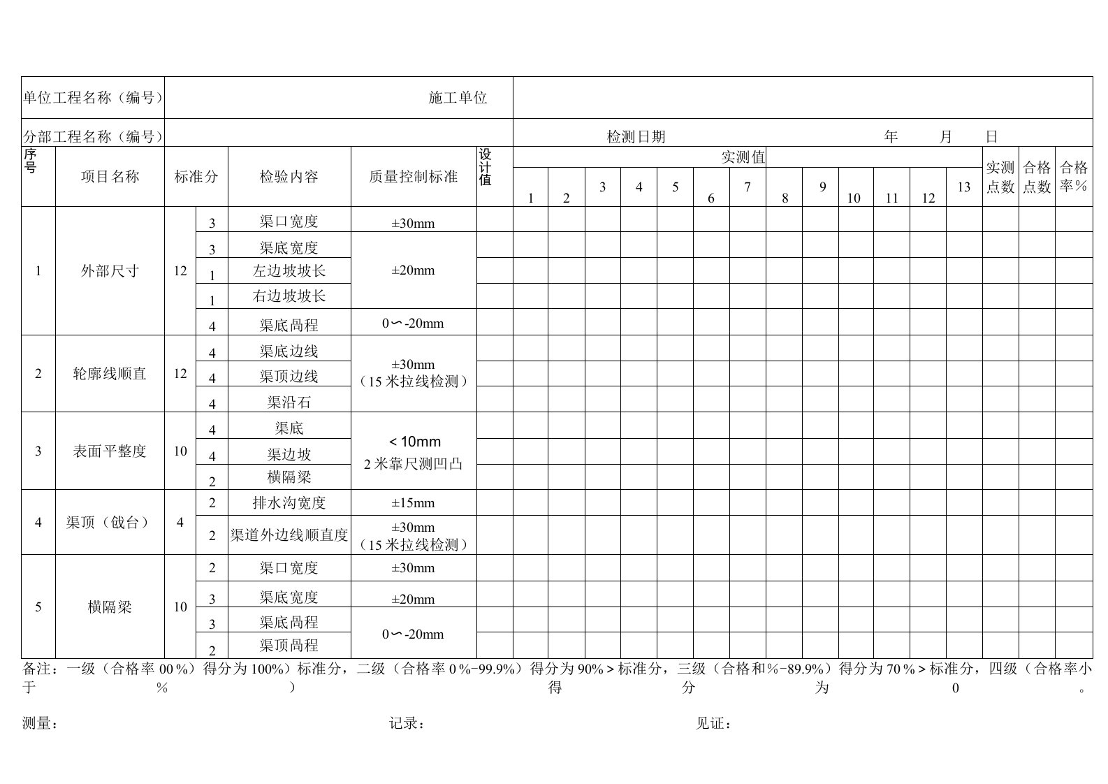 外观质量现场检测记录表