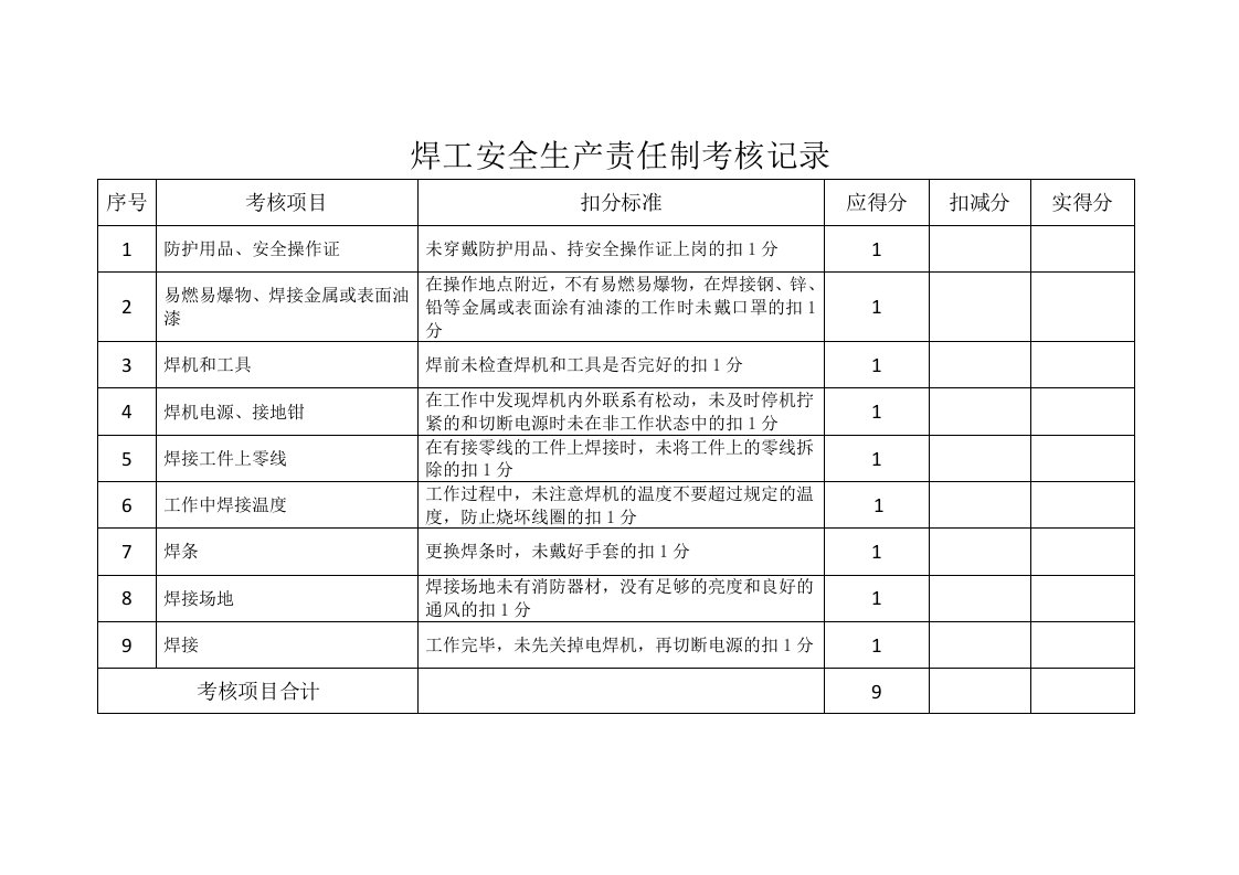 焊工安全生产责任制考核记录