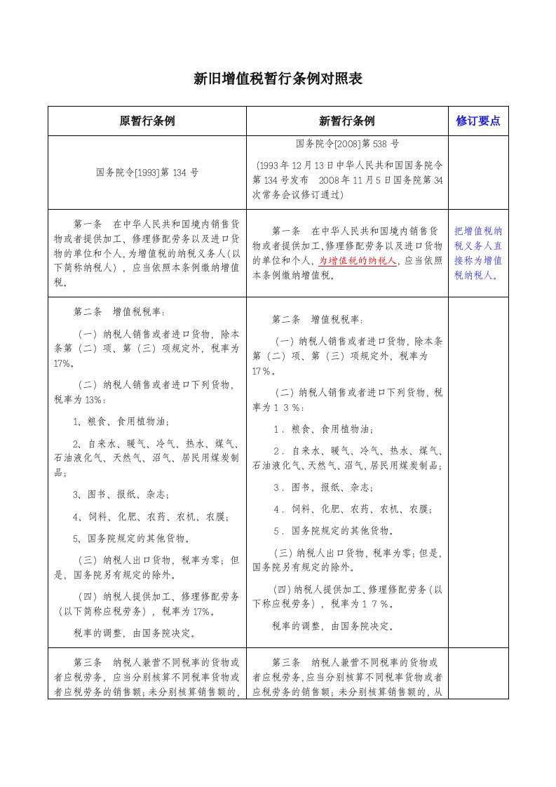 新旧增值税暂行条例对照表